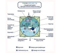 Гринлос Аэро Лайт 2 Пр - фото 5
